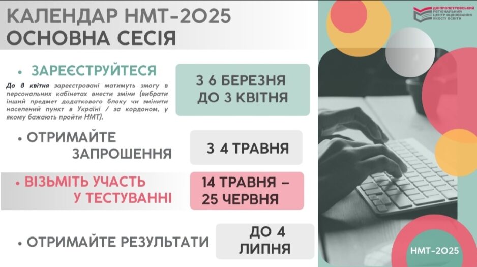 НМТ – 2025